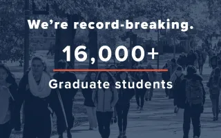 We're record breaking. 16,000 Graduate Students 